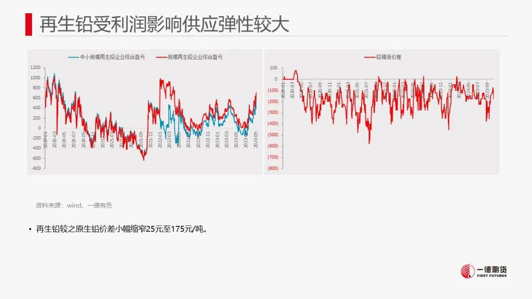 铅：海外库存激增，铅价震荡格局延续