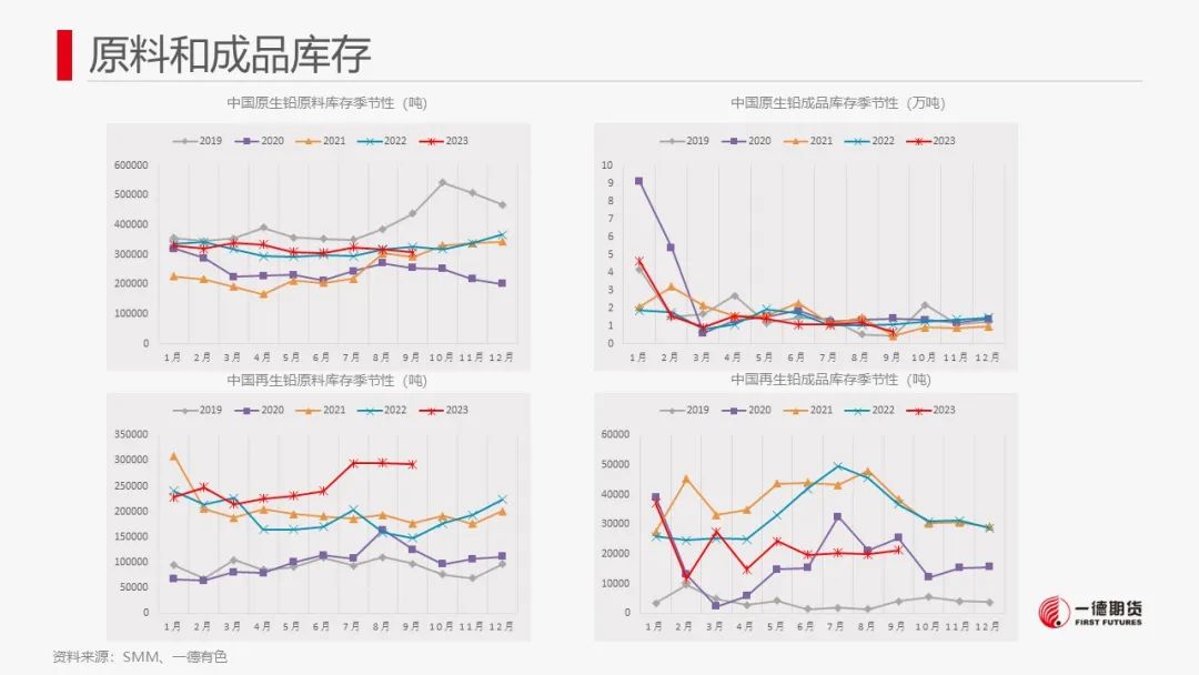 铅：海外库存激增，铅价震荡格局延续