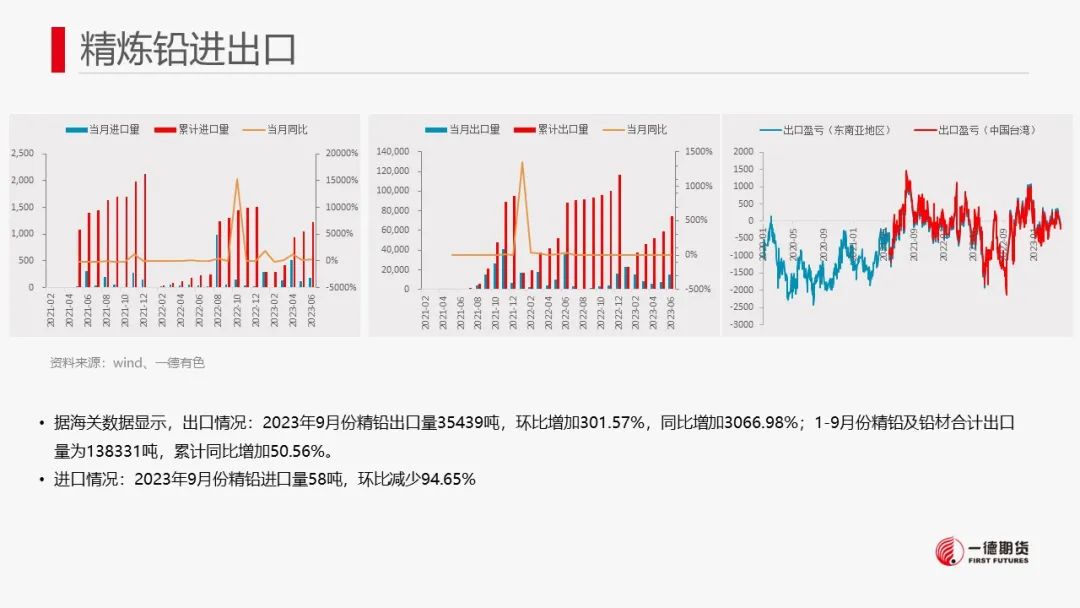 铅：海外库存激增，铅价震荡格局延续