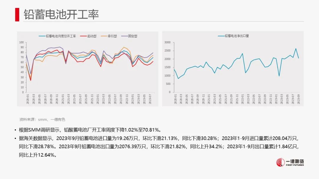 铅：海外库存激增，铅价震荡格局延续