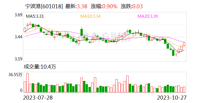 宁波港第三季度净利润增长60% 股权交易进一步优化集装箱码头布局