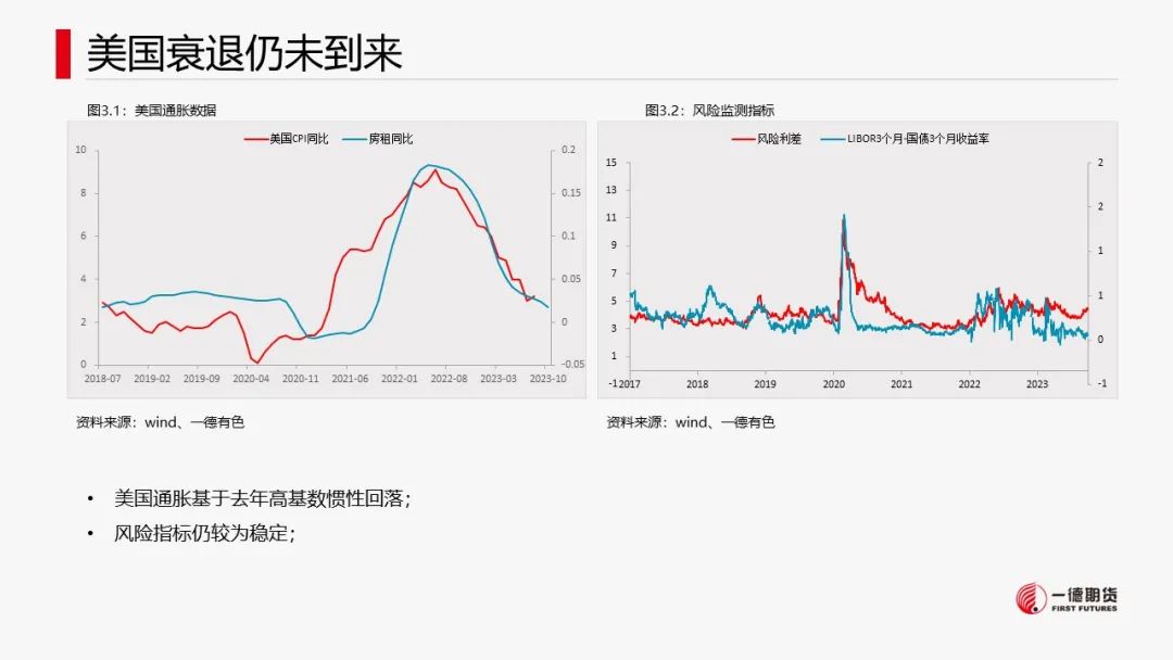 铜：宏观情绪好转，库存回落