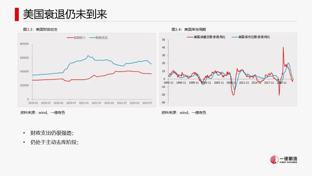 铜：宏观情绪好转，库存回落