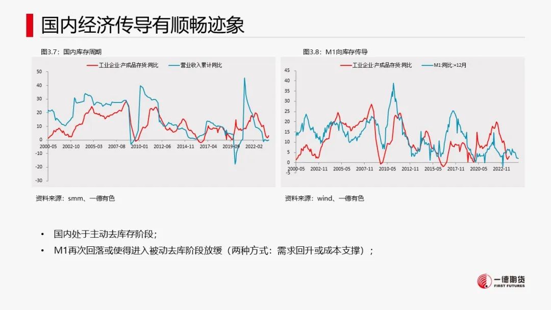 铜：宏观情绪好转，库存回落