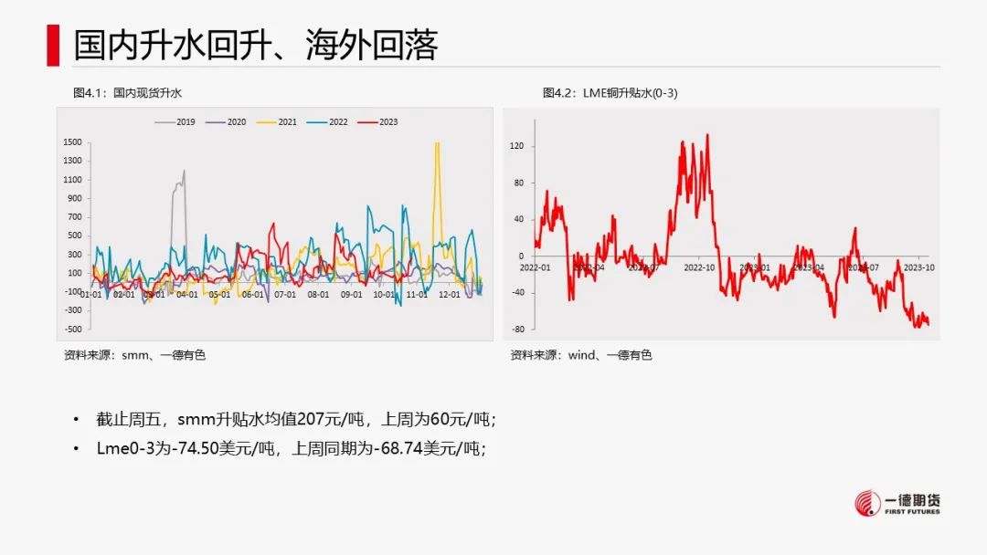 铜：宏观情绪好转，库存回落