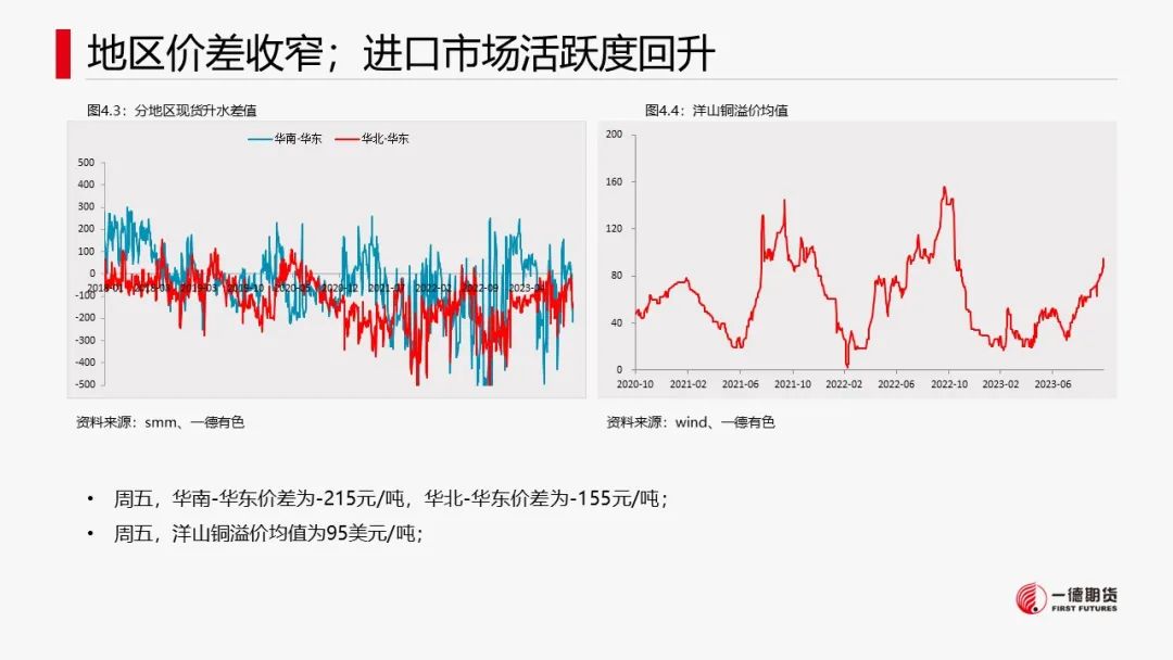 铜：宏观情绪好转，库存回落