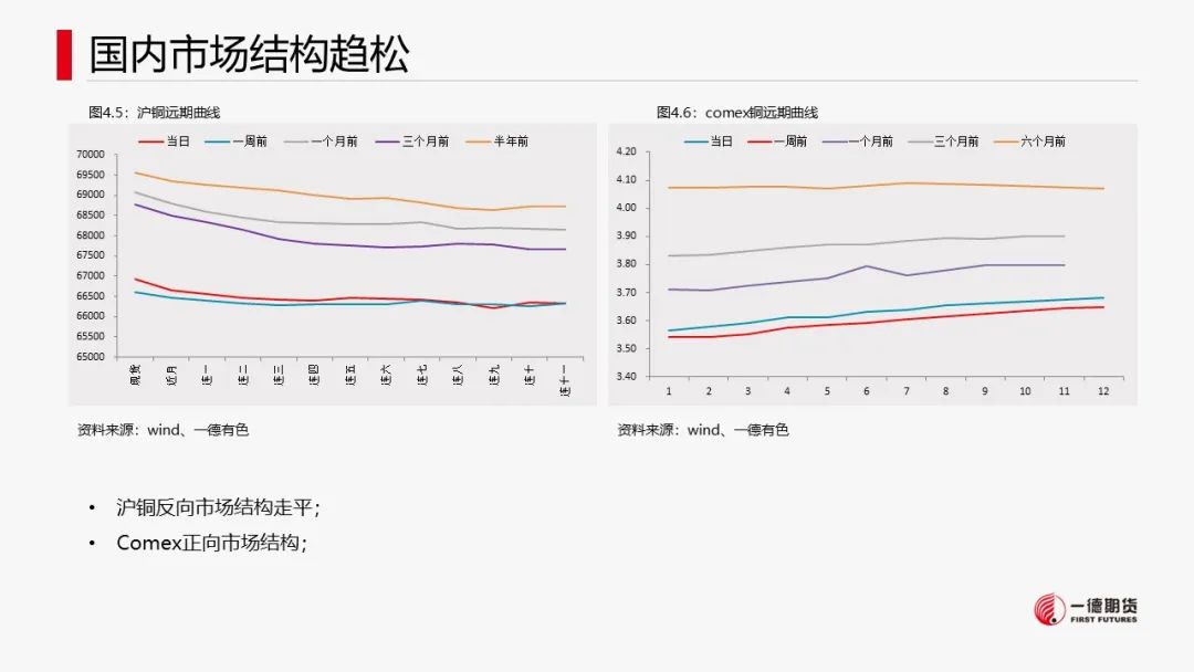 铜：宏观情绪好转，库存回落