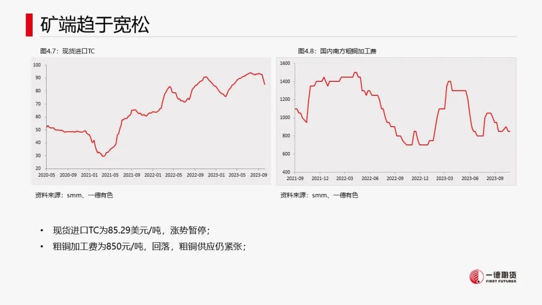 铜：宏观情绪好转，库存回落