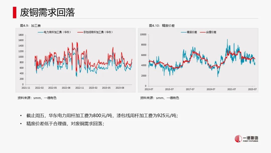 铜：宏观情绪好转，库存回落