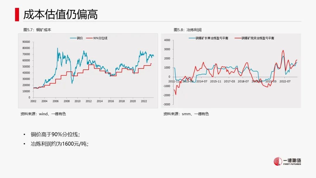 铜：宏观情绪好转，库存回落