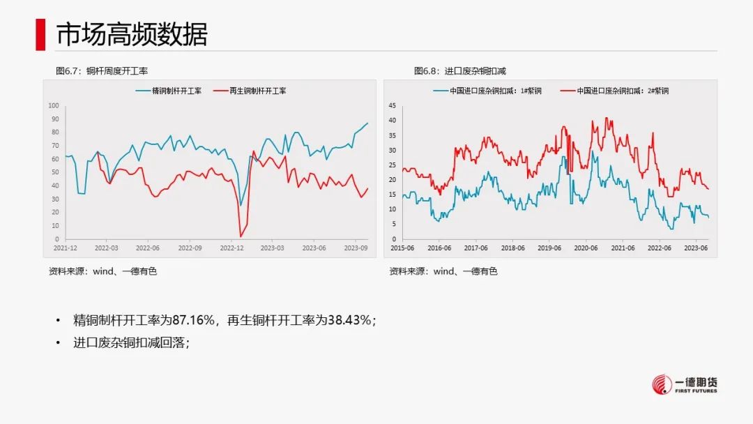 铜：宏观情绪好转，库存回落