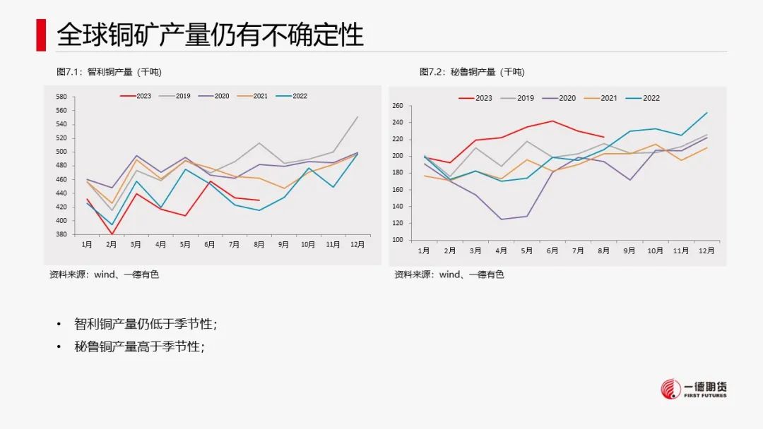 铜：宏观情绪好转，库存回落