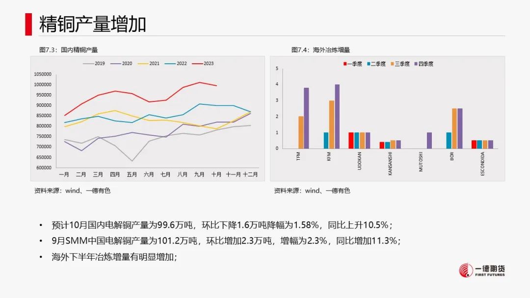 铜：宏观情绪好转，库存回落