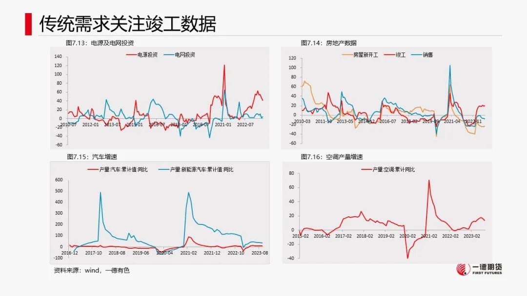 铜：宏观情绪好转，库存回落