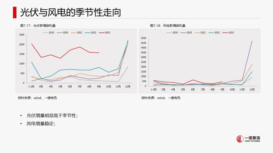 铜：宏观情绪好转，库存回落