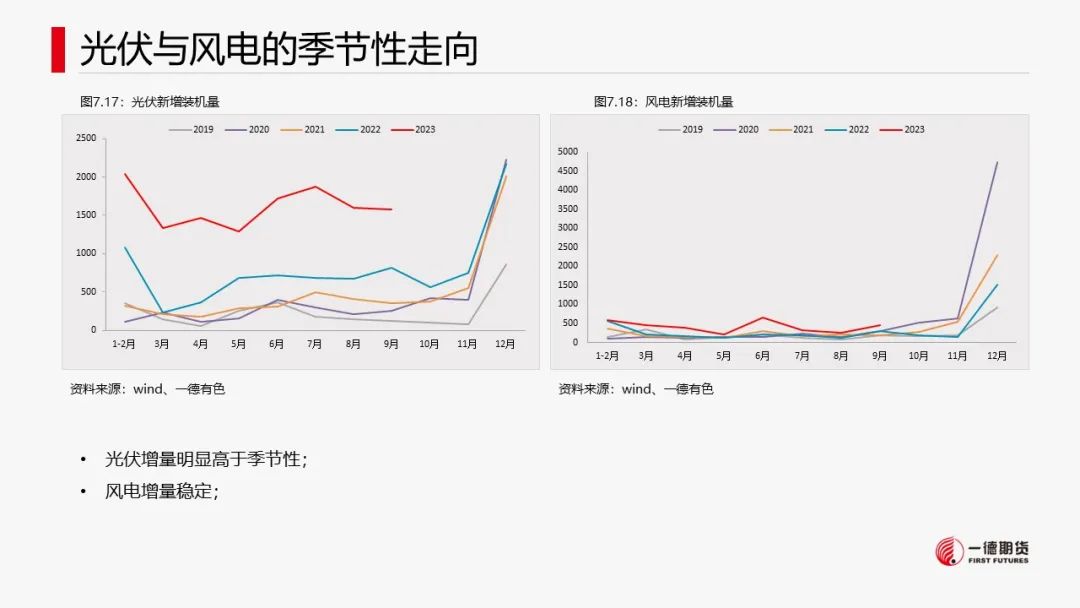 铜：宏观情绪好转，库存回落