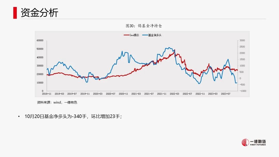 锡：供应扰动或不及预期