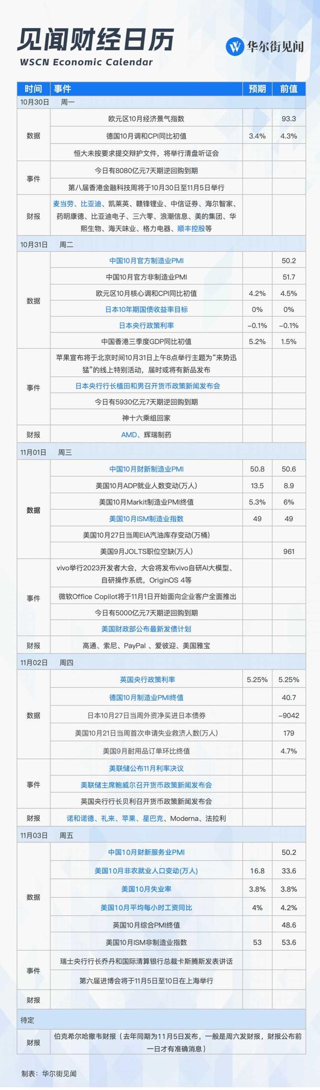 下周重磅日程：美日央行决议，美国非农数据，美国财政部发债计划