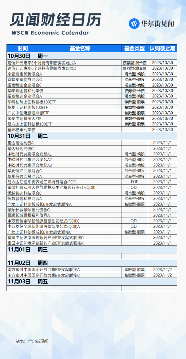 下周重磅日程：美日央行决议，美国非农数据，美国财政部发债计划