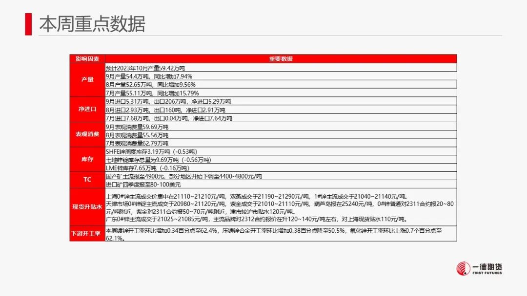 锌：宏观情绪提振锌价，中长期供应压力犹存