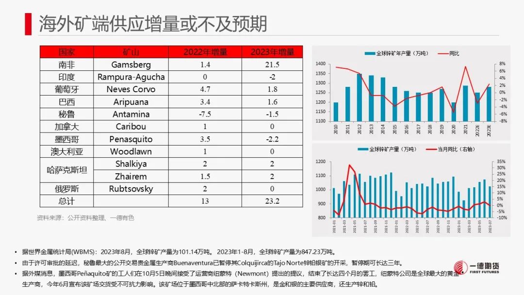 锌：宏观情绪提振锌价，中长期供应压力犹存