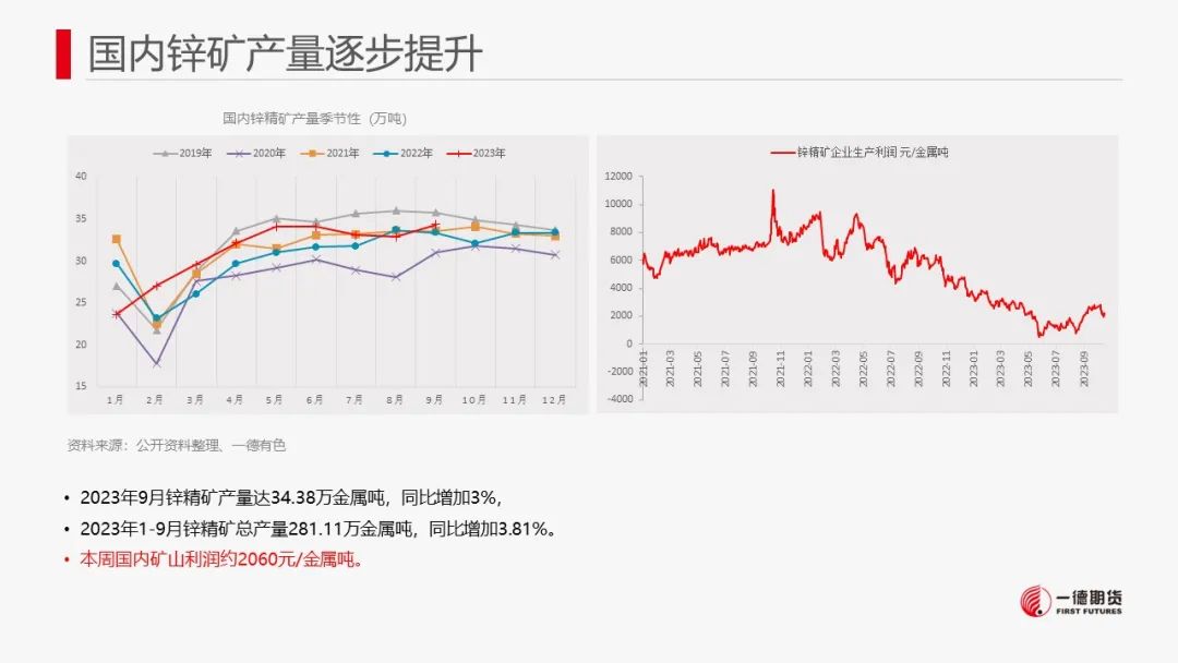 锌：宏观情绪提振锌价，中长期供应压力犹存