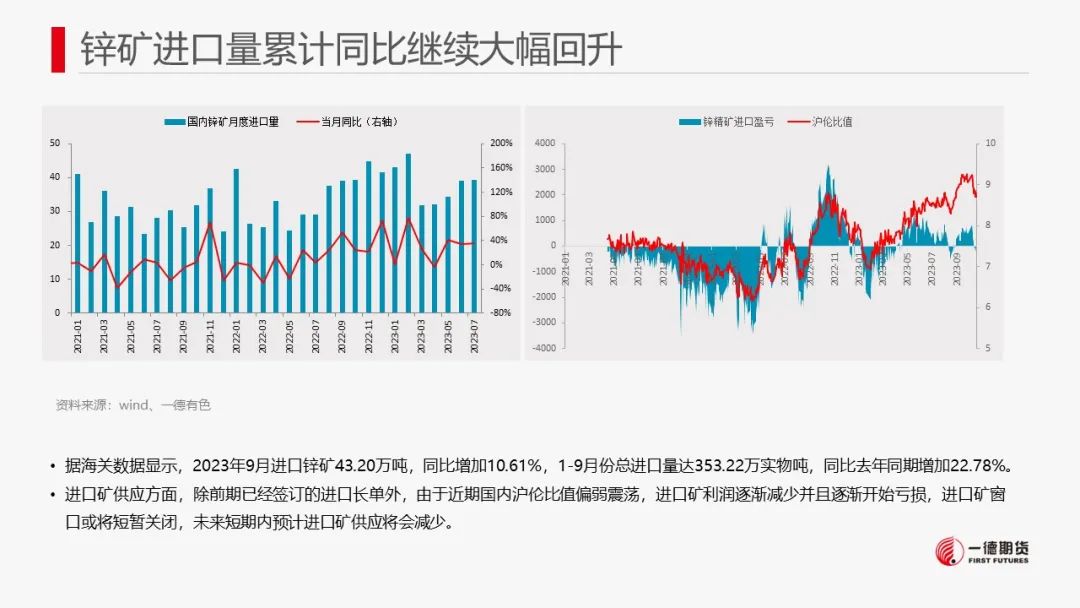 锌：宏观情绪提振锌价，中长期供应压力犹存