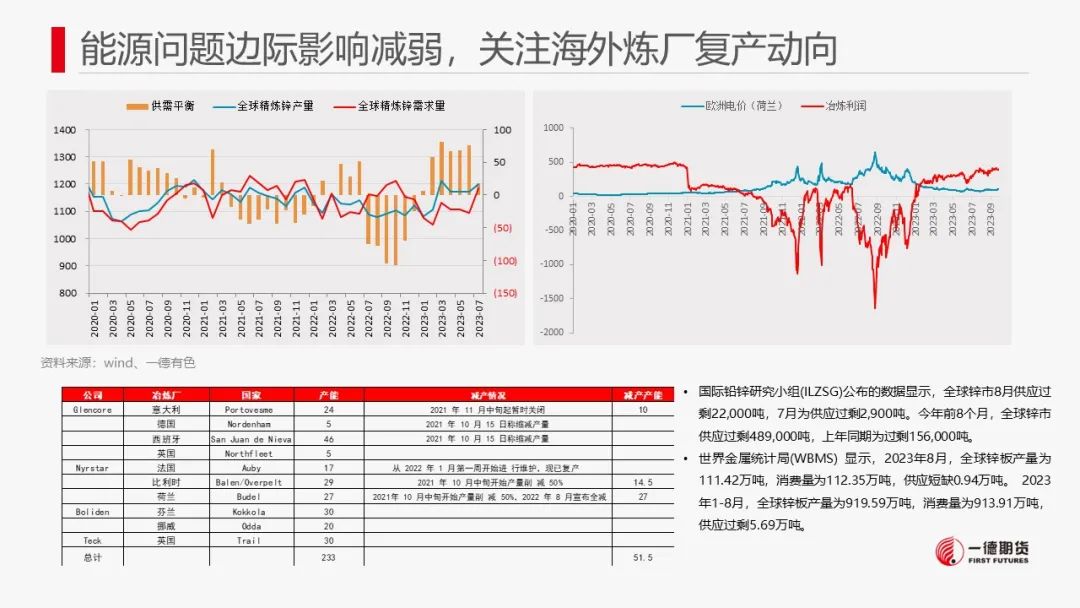 锌：宏观情绪提振锌价，中长期供应压力犹存