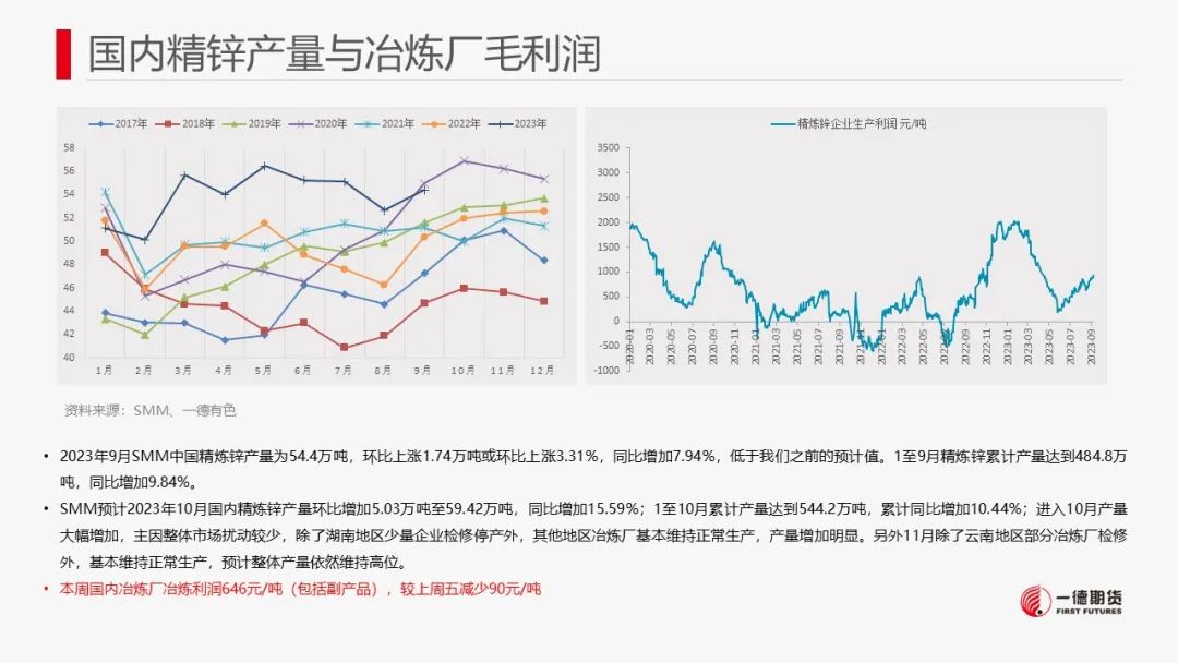 锌：宏观情绪提振锌价，中长期供应压力犹存