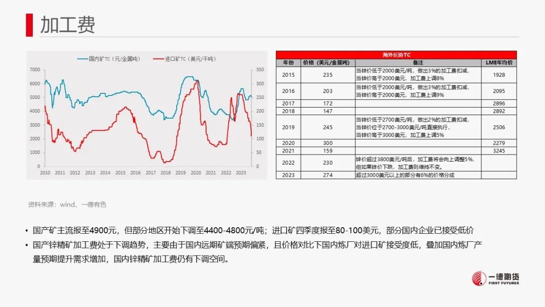 锌：宏观情绪提振锌价，中长期供应压力犹存