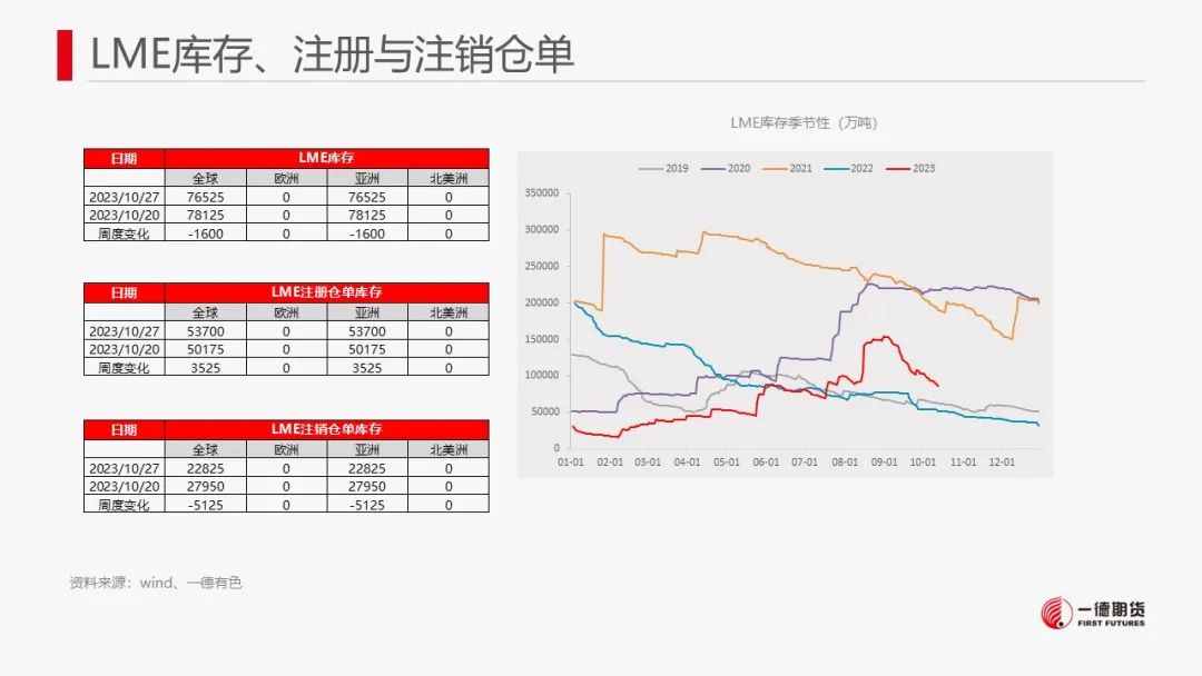 锌：宏观情绪提振锌价，中长期供应压力犹存