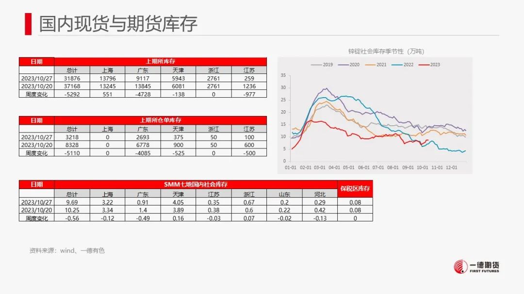 锌：宏观情绪提振锌价，中长期供应压力犹存