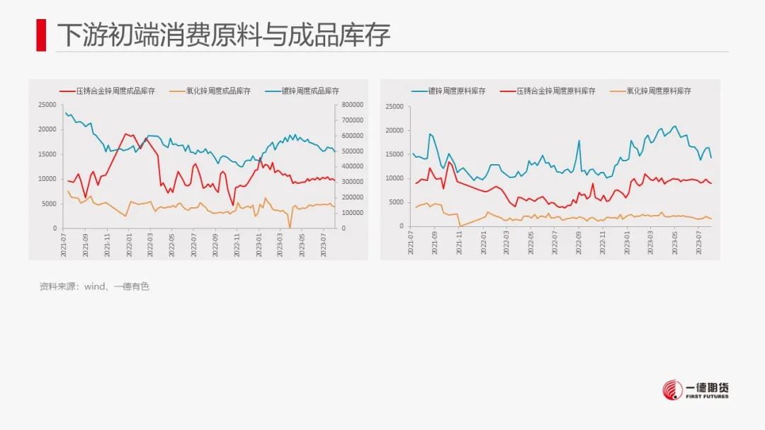 锌：宏观情绪提振锌价，中长期供应压力犹存