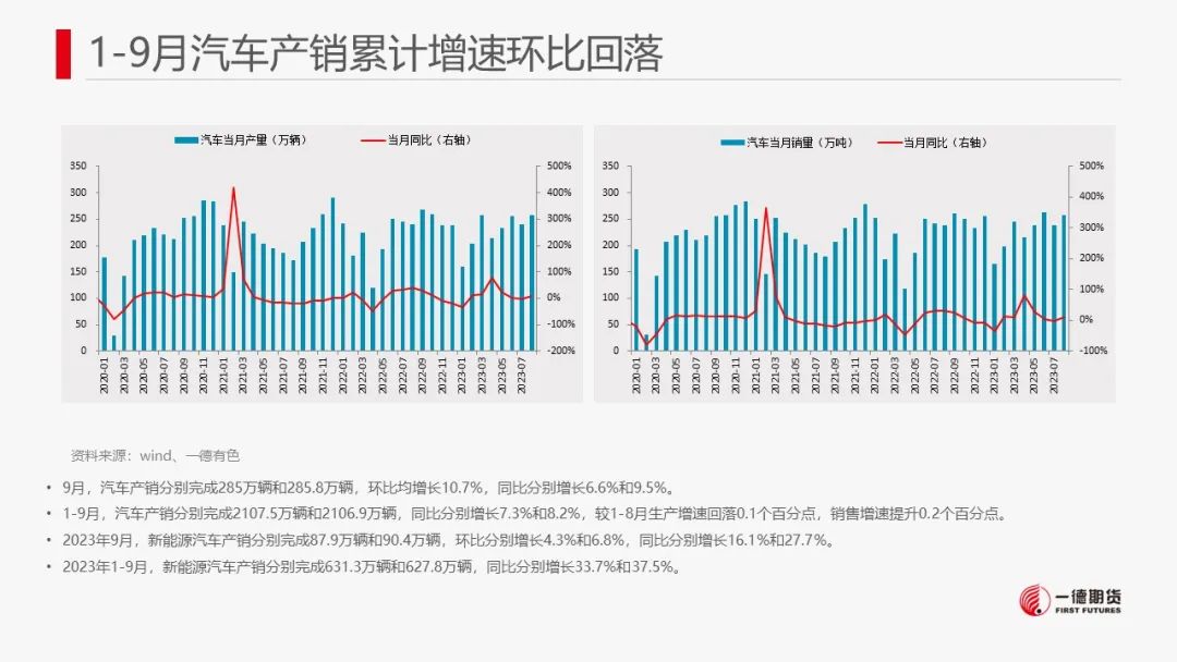 锌：宏观情绪提振锌价，中长期供应压力犹存