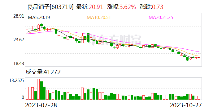 良品铺子第三季度新开门店291家 全渠道融合经营挖掘新增量