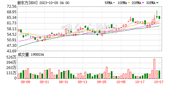 俞敏洪回村 给每位老人2000元！