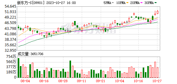 俞敏洪回村 给每位老人2000元！