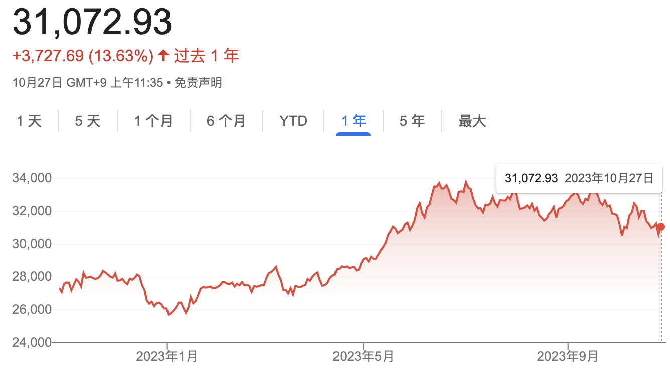 争夺全球第三大经济体：日本连续三季正增长，德国赶超反被称“欧洲病夫”