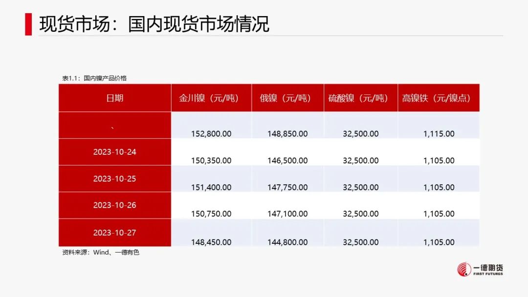 镍：宏观叠加产业，镍价承压运行