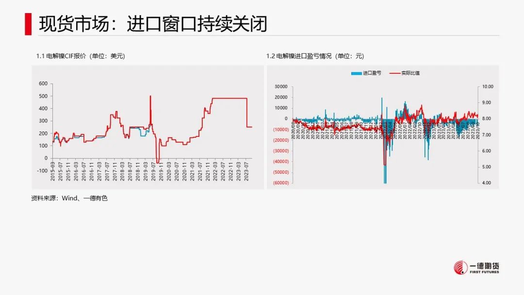 镍：宏观叠加产业，镍价承压运行