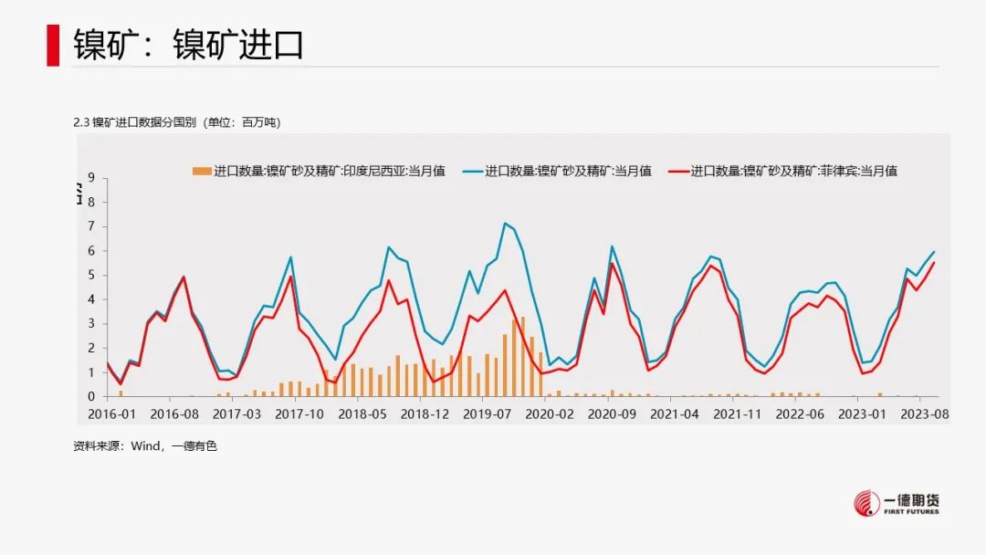 镍：宏观叠加产业，镍价承压运行