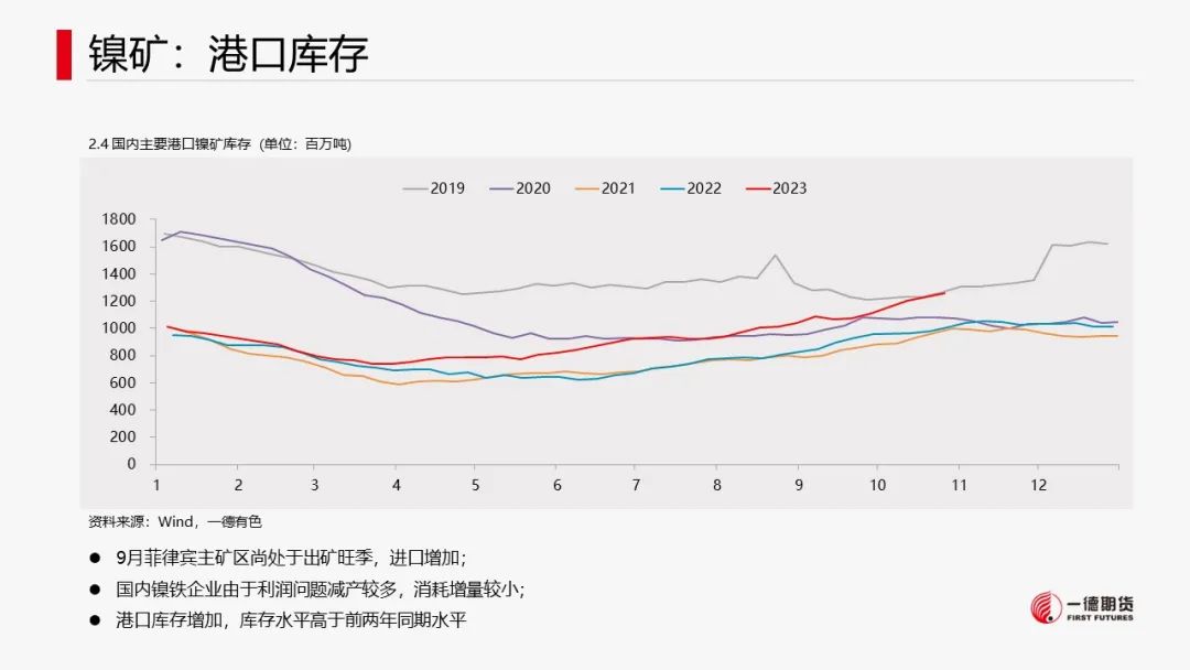 镍：宏观叠加产业，镍价承压运行