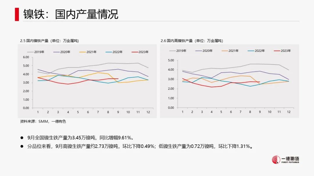 镍：宏观叠加产业，镍价承压运行