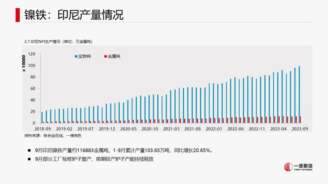 镍：宏观叠加产业，镍价承压运行