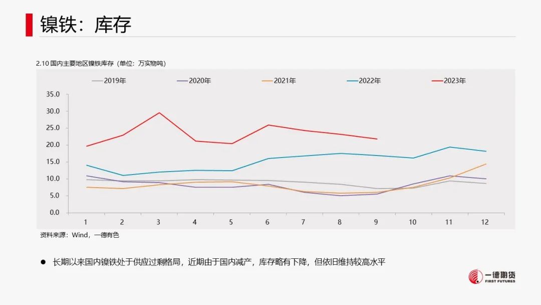 镍：宏观叠加产业，镍价承压运行