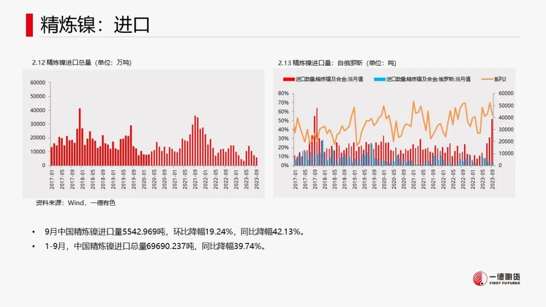 镍：宏观叠加产业，镍价承压运行