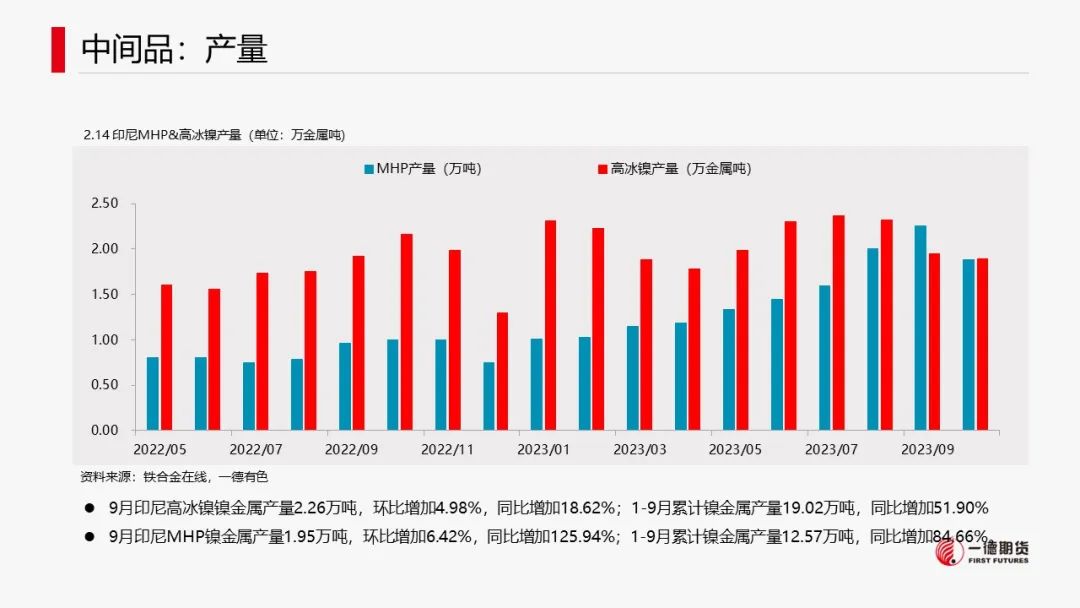 镍：宏观叠加产业，镍价承压运行