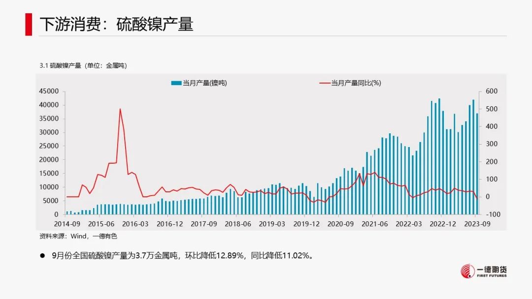 镍：宏观叠加产业，镍价承压运行