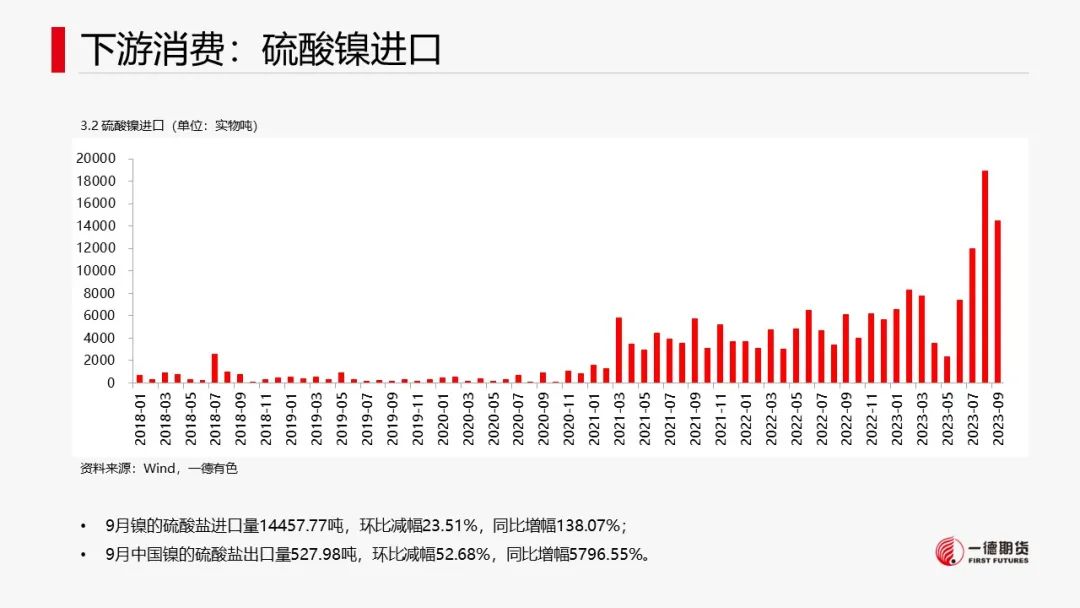 镍：宏观叠加产业，镍价承压运行