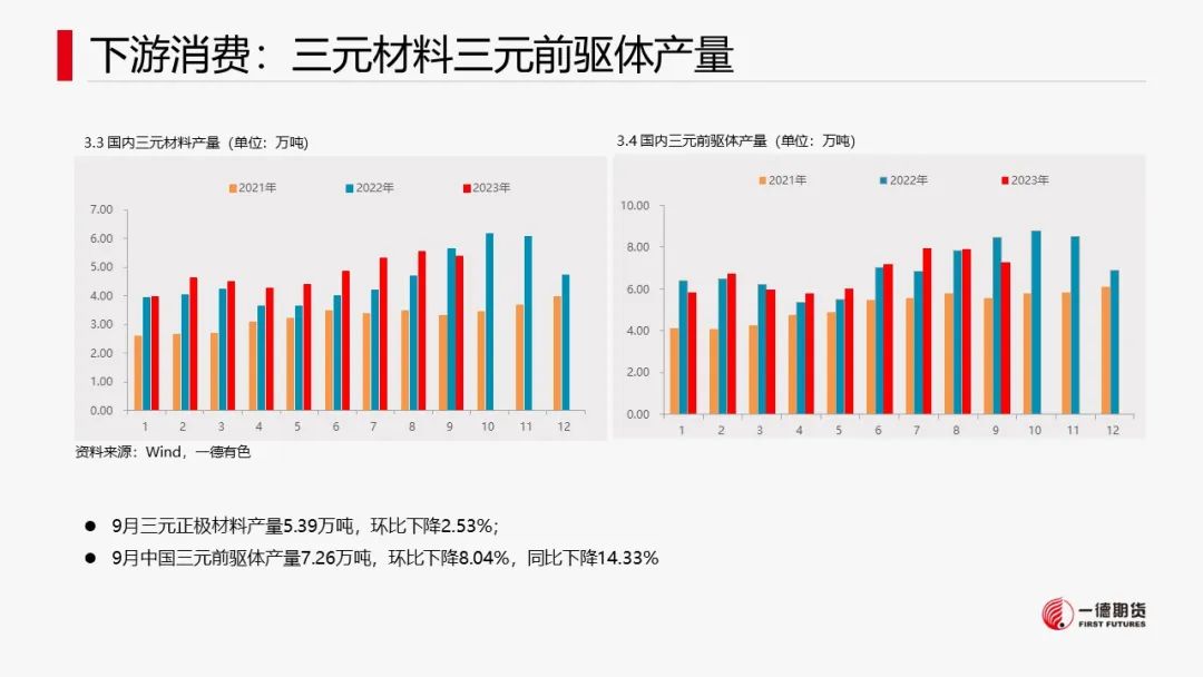 镍：宏观叠加产业，镍价承压运行